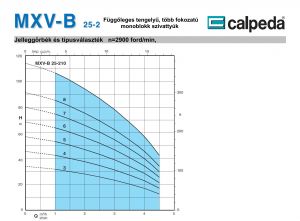 Calpeda MXV-B 25-203