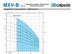 Calpeda MXV-B 32-404