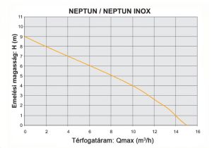Elpumps Neptun INOX szennyvíz szivattyú