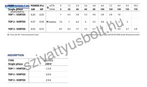 Pedrollo Top 2-VORTEX-GM (10m)