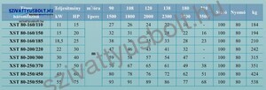 Leo XST 80-200/220