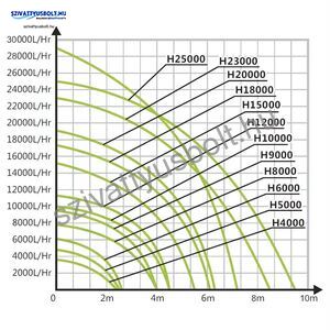 Hailea H 8000