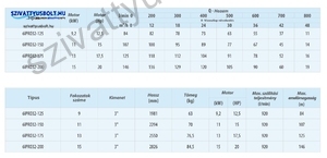 IPRO 6 COLL 32-150