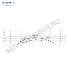 PST SANDFIGHTER 3 COLL 3B18-T