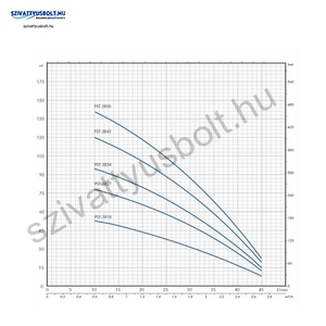 PST SANDFIGHTER 3 COLL 3B27