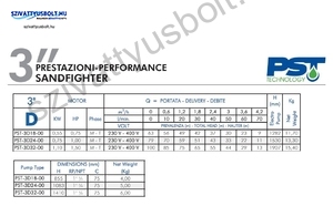 PST SANDFIGHTER 3 COLL 3D24