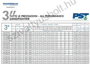 PST SANDFIGHTER 3 COLL 3M31-T