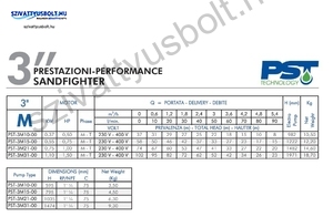 PST SANDFIGHTER 3 COLL 3M31-T