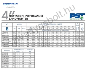 PST SANDFIGHTER 4 COLL 4B5