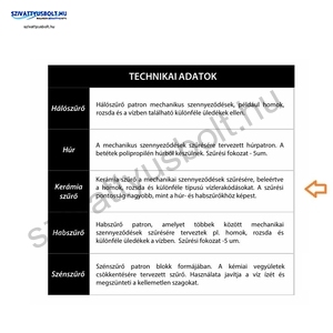 IBO 10 coll CE kerámia szűrőbetét