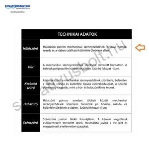 IBO 10 coll SFC mosható szűrőbetét