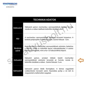 IBO 10 coll PS hab szűrőbetét