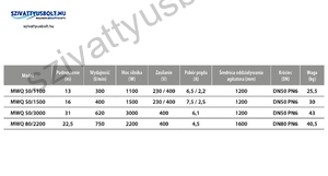 IBO MWQ 50-1100