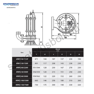 IBO MWQ 50-1500