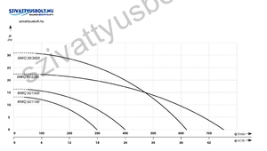 IBO MWQ 80-2200-400