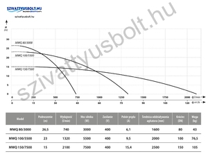 IBO MWQ 80-3000-400
