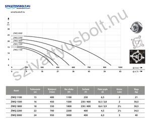 IBO ZWQ 1500-400
