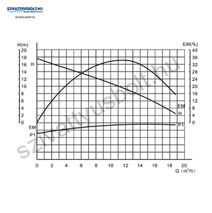 IBO OHI MAX 50-170/250 HMV