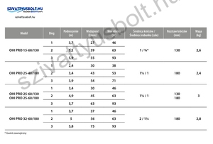 IBO OHI PRO 25-60/130 HMV