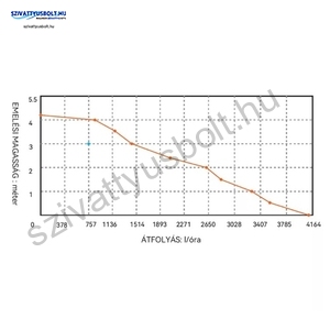 SEAFLO 14C-12V-70