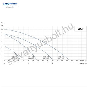 IPRO IQ PRO COLP 3-180T