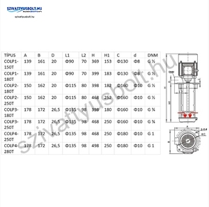 IPRO IQ PRO COLP 4-250T