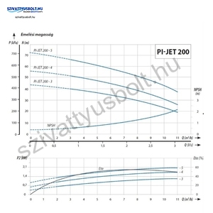 IPRO IQ-PRO PI-JET 200-4