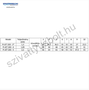 IPRO IQ-PRO PI-JET 200-4