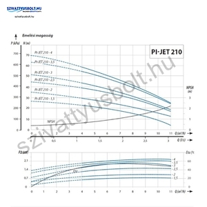 IPRO IQ-PRO PI-JET 210-3