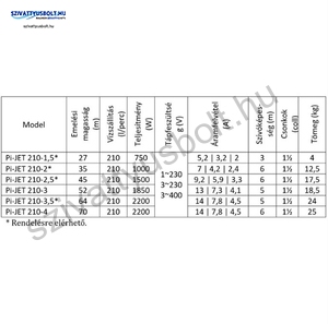 IPRO IQ-PRO PI-JET 210-3