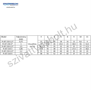 IPRO IQ-PRO PI-JET 210-4