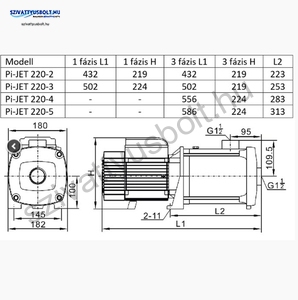IPRO IQ-PRO PI-JET 220-5 400V