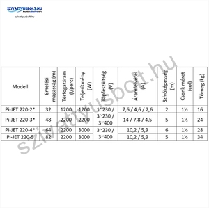 IPRO IQ-PRO PI-JET 220-5 400V