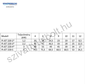 IPRO IQ-PRO PI-JET 220-5 400V