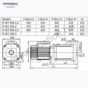 IPRO IQ-PRO PI-JET 250-3 400V
