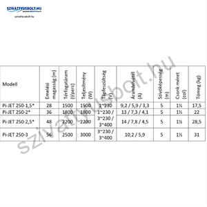 IPRO IQ-PRO PI-JET 250-3 400V