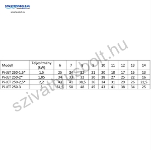 IPRO IQ-PRO PI-JET 250-3 400V