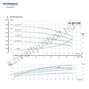IPRO IQ-PRO PI-JET 270-4