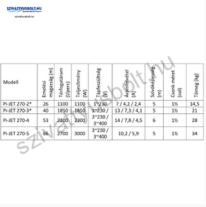IPRO IQ-PRO PI-JET 270-4