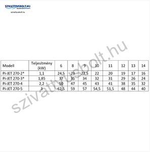 IPRO IQ-PRO PI-JET 270-5 400V