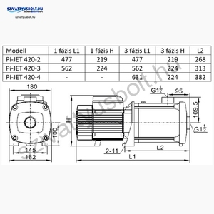 IPRO IQ-PRO PI-JET 420-4 400V