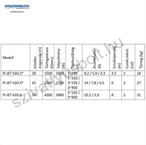 IPRO IQ-PRO PI-JET 420-4 400V