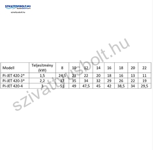 IPRO IQ-PRO PI-JET 420-4 400V