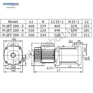 IPRO IQ-PRO PI-JET 200-5 400V