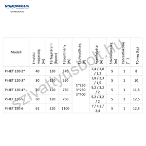 IPRO IQ-PRO PI-JET 120-5 24CL