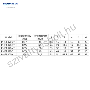IPRO IQ-PRO PI-JET 120-5 50CL