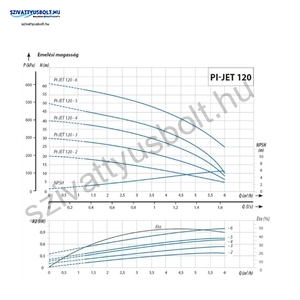 IPRO IQ-PRO PI-JET 120-6 50CL