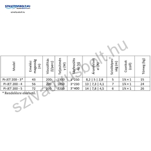 IPRO IQ-PRO PI-JET 200-4 50CL